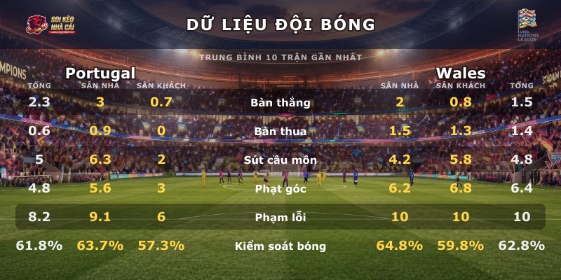 Dữ liệu đội bóng Portugal vs Wales