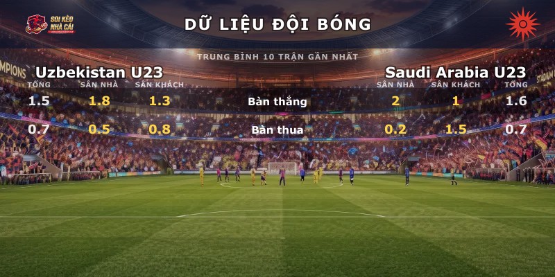 Dữ liệu đội bóng Uzbekistan U23 vs Saudi Arabia U23