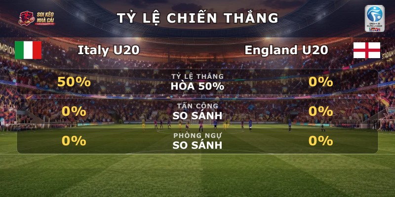 Tỷ lệ chiến thắng Italy U20 vs England U20
