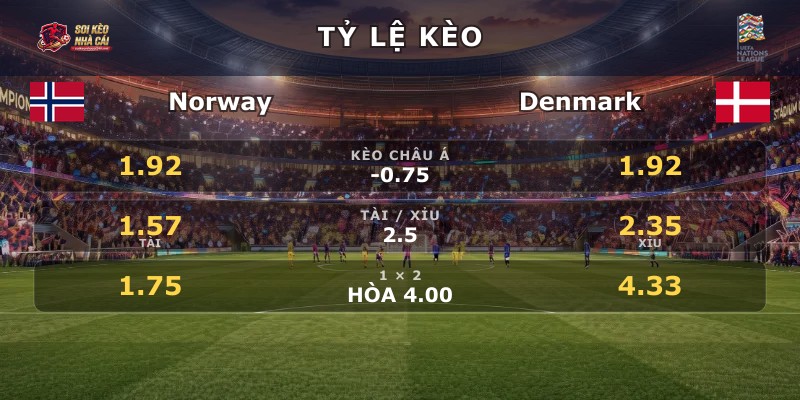 Tỷ lệ kèo Norway vs Denmark