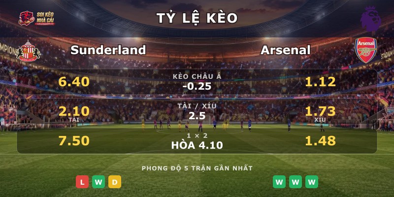 Tỷ lệ kèo Sunderland vs Arsenal