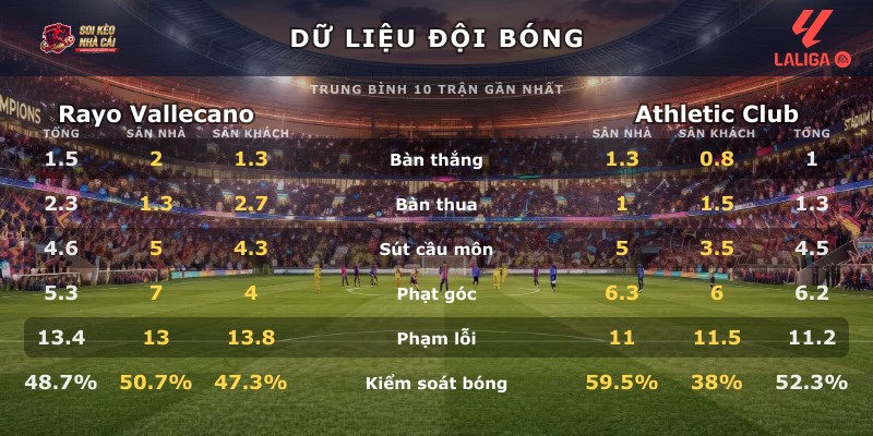 Dữ liệu đội bóng Rayo Vallecano vs Athletic Club