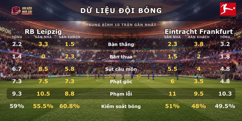 Dữ liệu đội bóng RB Leipzig vs Eintracht Frankfurt